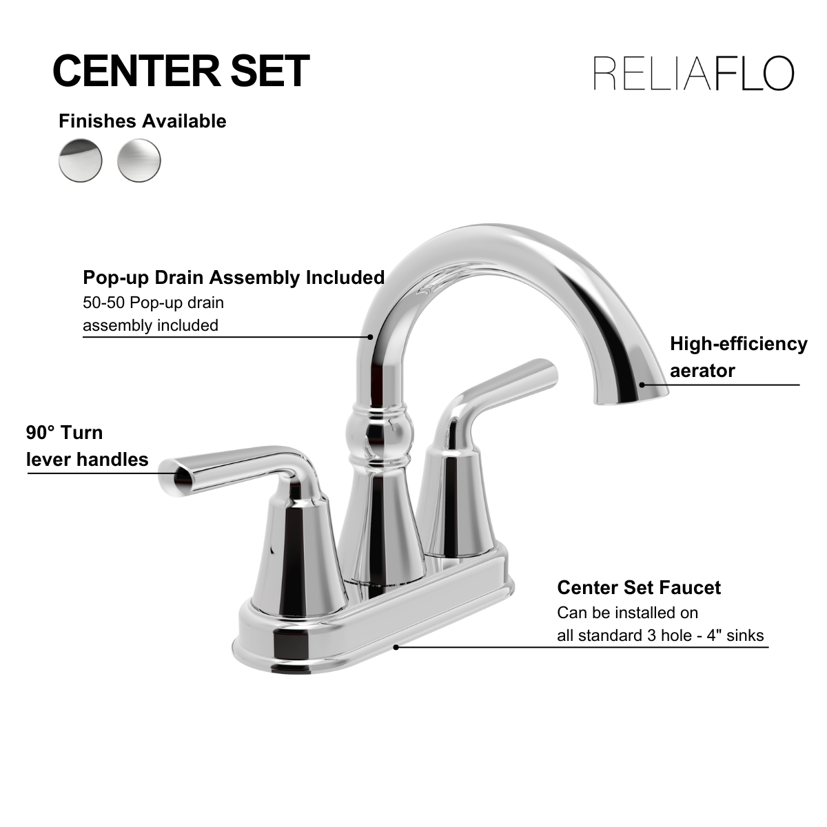 Centerset Lavatory Faucet